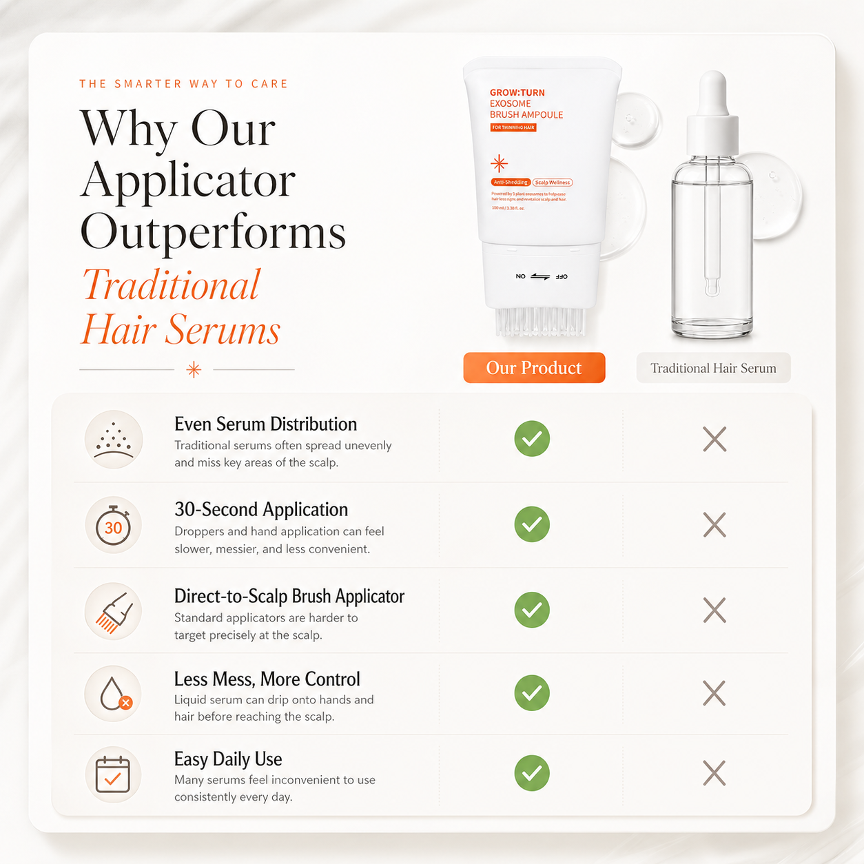 Puhdas RootRenew Exosome Brush Ampoule