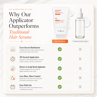 Puhdas RootRenew Exosome Brush Ampoule